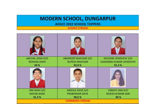 AISSCE 2022 CLASS XII TOPPERS